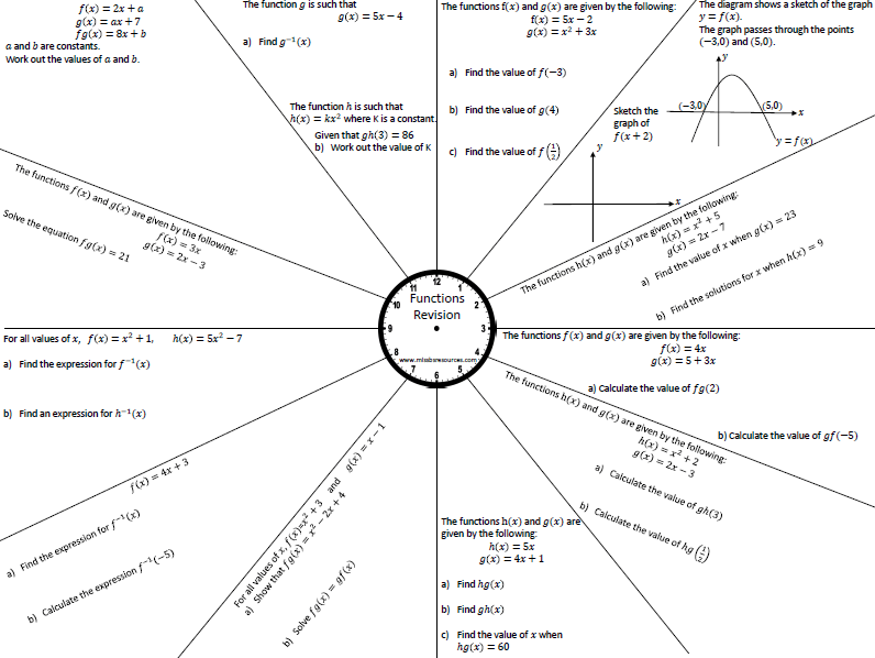Maths Revision Clocks